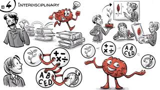 John Deweys 4 Principles of Progressive Education  || Learning || Educational Video