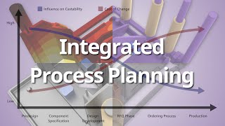 Benefits of Integrated Process Planning