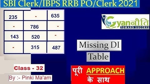 Missing DI for Bank PO Clerk  | Class - 32 | |Best Approach| IBPS RRB PO/Clerk Pre (Pinki Ma