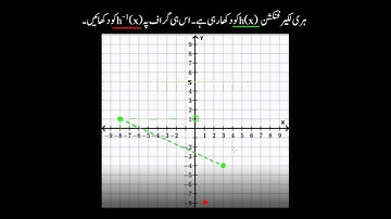 Graphing the inverse of a linear function | Functions | Sec Maths | Khan Academy Urdu