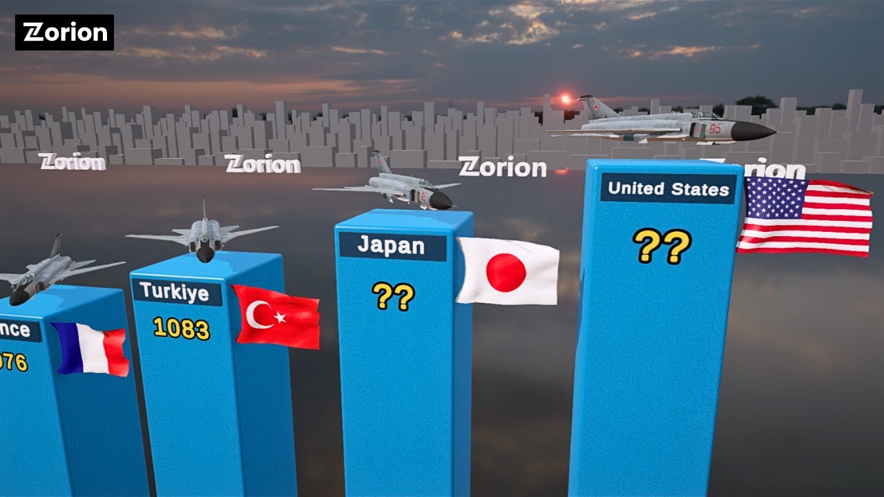 MILITARY AIRCRAFT Fleet Comparison by Country 2025 - YouTube