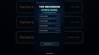 Python Recursion Explained Visually | Factorial & Call Stack for Beginners#python