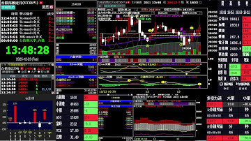 2025-12-23 領先指數&多空力道&波段策略&程式交易