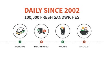 Spark Hire Intro Video | Doodle Video Production