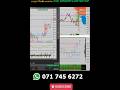 GOLD Live Trade -20pips +200 pips 😉🎧 | FXC Trader #youtubeshorts