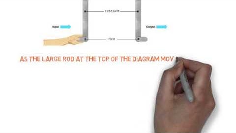 parallel motion linkages