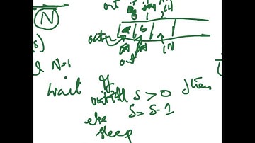 Producer Consumer Problem