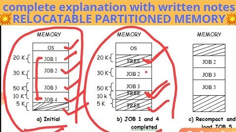Relocatable partition memory allocation management technique operatng system