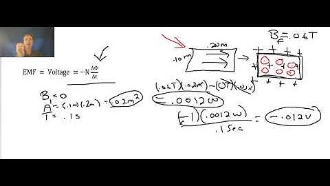 EMF Induced in a wire loop due to changing magnetic field