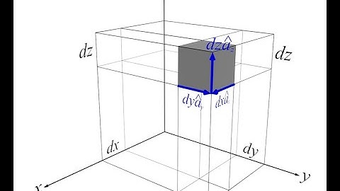 Lecture -- Differential Length Area & Volume