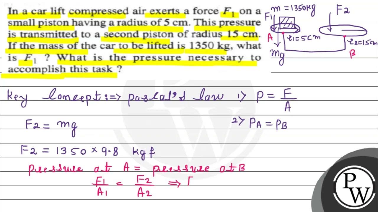 In a car lift compressed air exerts a force f 1 on a small