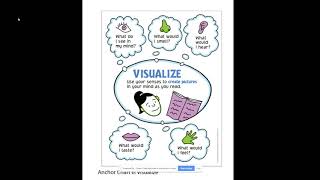 Visualize