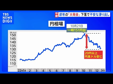 【記者中継】“跳ねる”とされるうさぎ年　年明け「大発会」で東証株一時400円下落で“不安な滑り出し”｜TBS NEWS DIG
