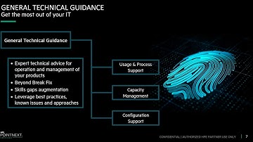 Ingram Micro SDAS Presents: HPE Tech Care Services