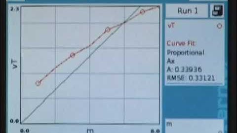 Air Resistance (LabQuest)