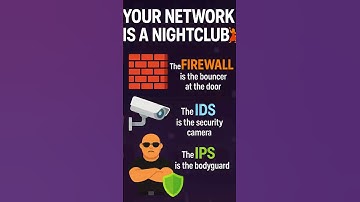 Your Network Is a Nightclub 💃 | Firewall vs IDS vs IPS Explained 🔥