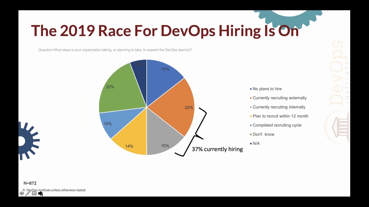 Upskilling Enterprise DevOps Skills Report Results