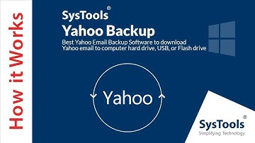 Maak een back-up van Yahoo-e-mails naar de harde schijf / USB / Flash-drive van de computer