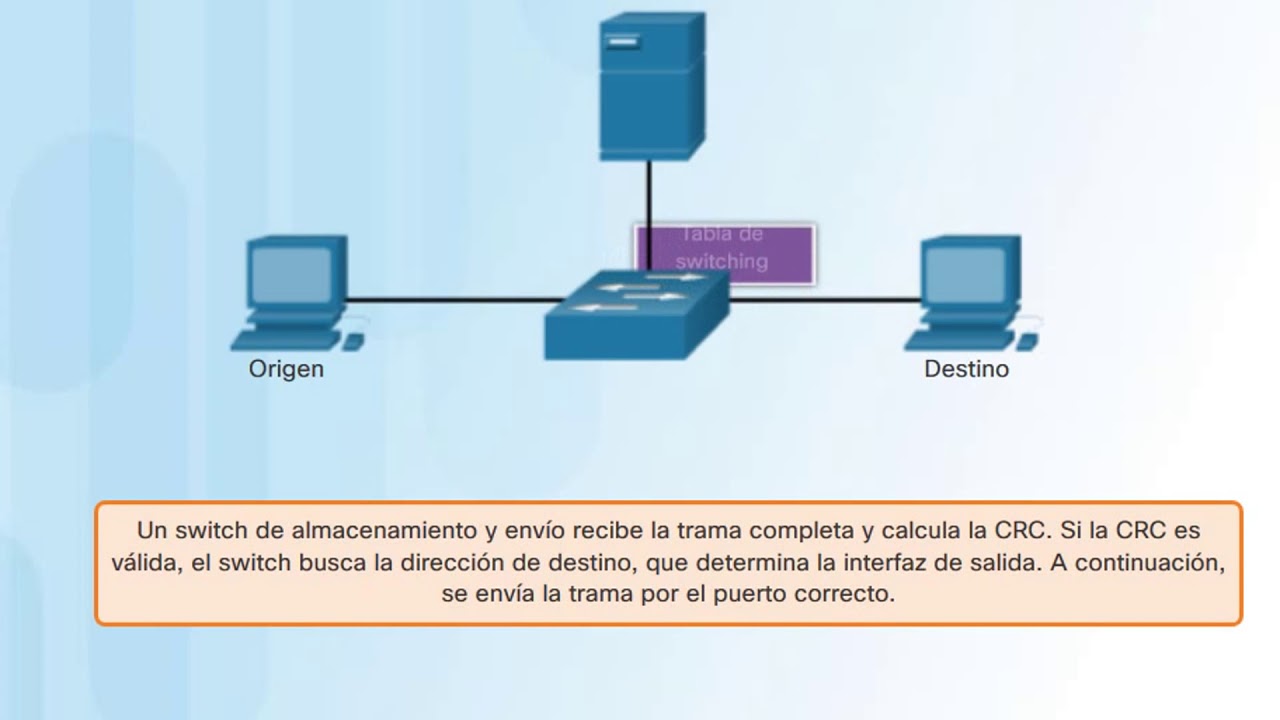 Switching function