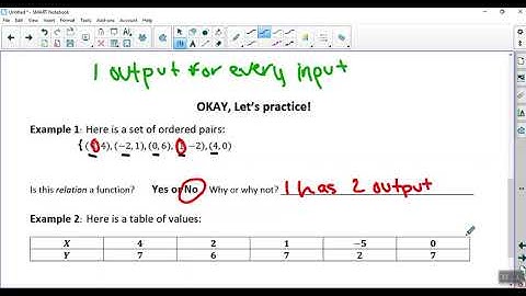 Unit 1 Day 1 Video Notes   Functions