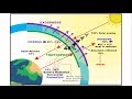 Balancing Earth's Heat Budget and Its Impact on Climate
