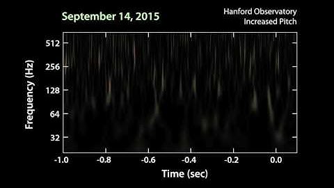 Gravitational Waves from colliding Black Holes detected again | LIGO