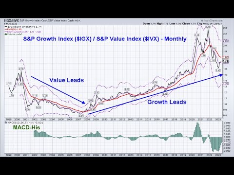 Growth Versus Value