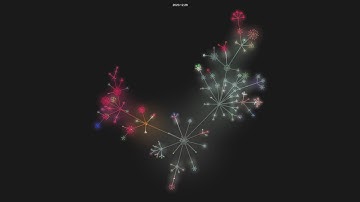 numpy/numpy - git history visualization