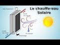 Chauffeeau solaire  le bilan nergtique