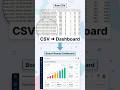 How to Turn a CSV Into an Executive Dashboard Automatically  #ai #aitools #automation