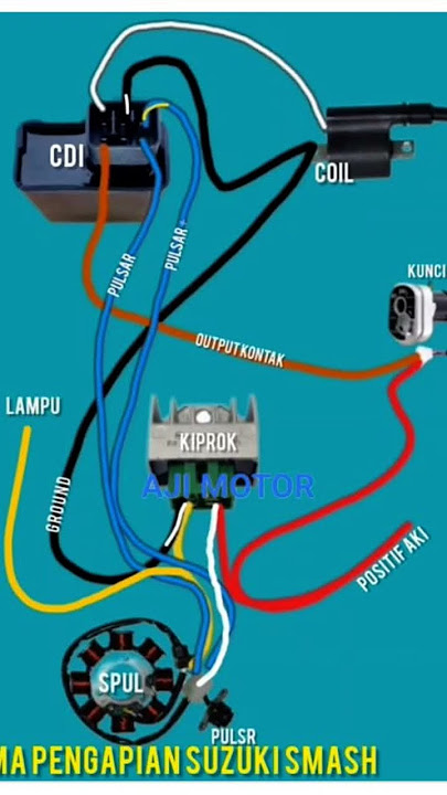 Jalur kabel Suzuki smash