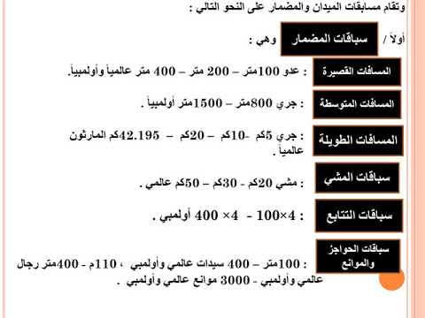 المحاضرة الأولى لمساق ألعاب قوى 1 د أيمن العصار