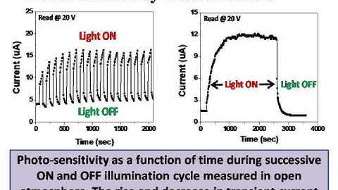 Paper based photodetector