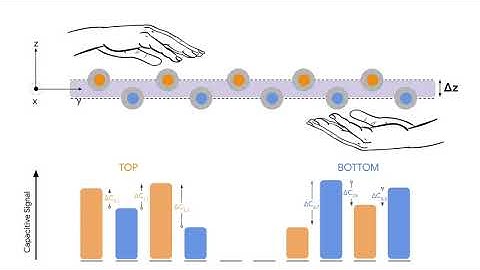 ZebraSense: A Double-sided Textile Touch Sensor for Smart Clothing