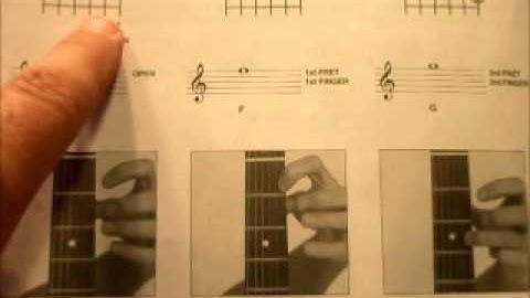 Tabs vs Tablature vs Standard Notation