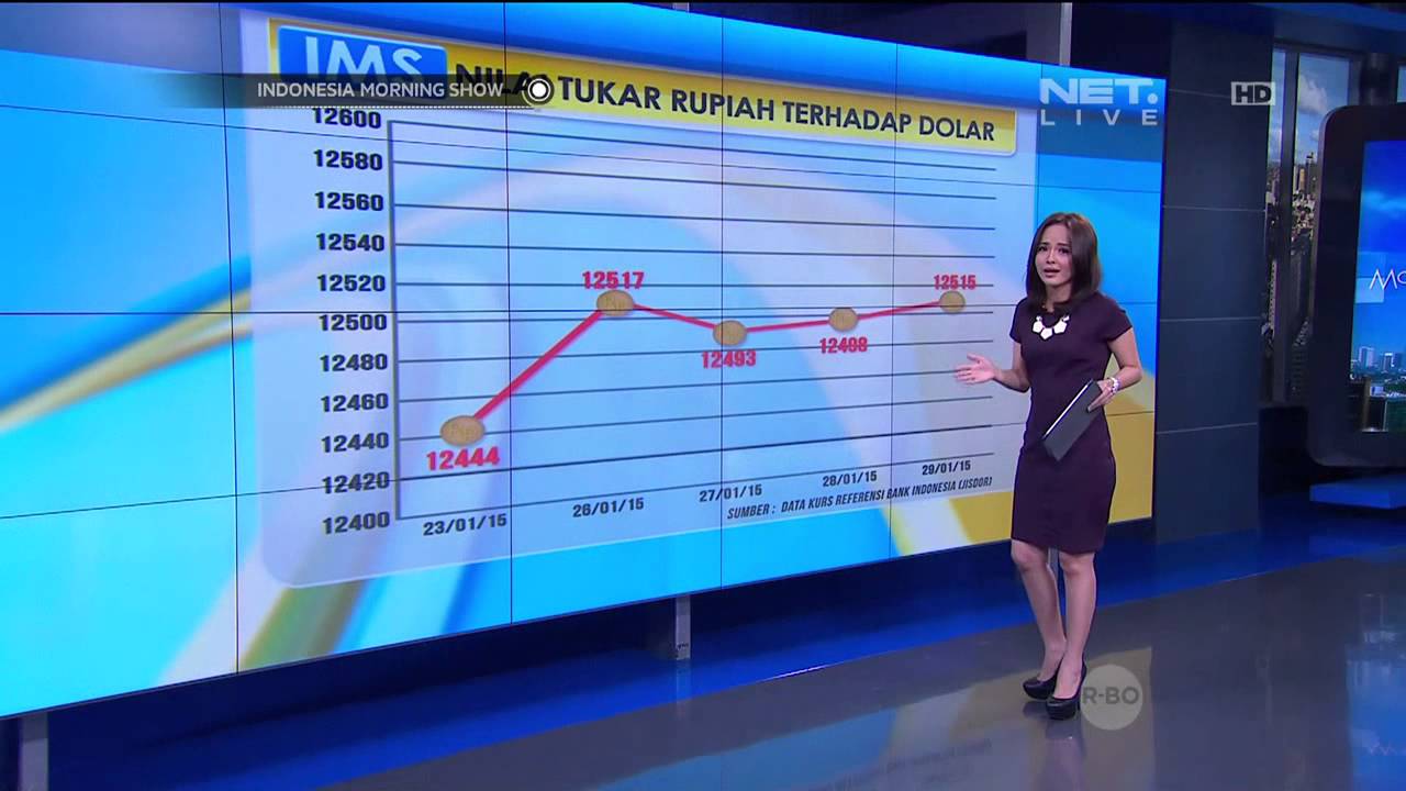 Nilai tukar dolar rand dolar