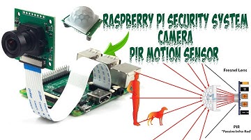 Raspberry Pi Based Security System | CAMERA | PIR Motion Sensor