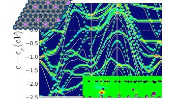 Ir/Li/Gr doping DFT calculations