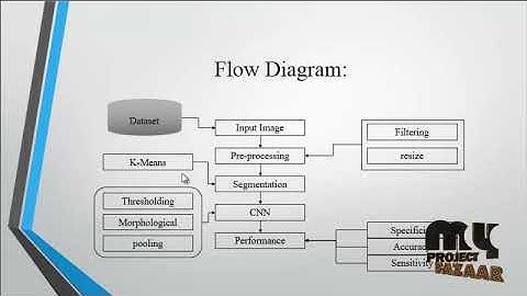 Deep Learning of Epicardial and Thoracic Adipose Tissue from Non-Contrast CT-MyProjectBazaar