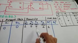 Johnson counter IES GATE ISRO PSU