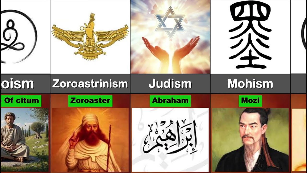 List of different Religions and their founders. Religion data comparison. 