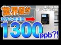 【日本語　字幕】日本製　新ダブル電解槽搭載　溶存水素量 約1300ppb　水素水生成器　ピュアナノZX-05　電解還元水　強酸性水　次亜塩素酸水　生成可能
