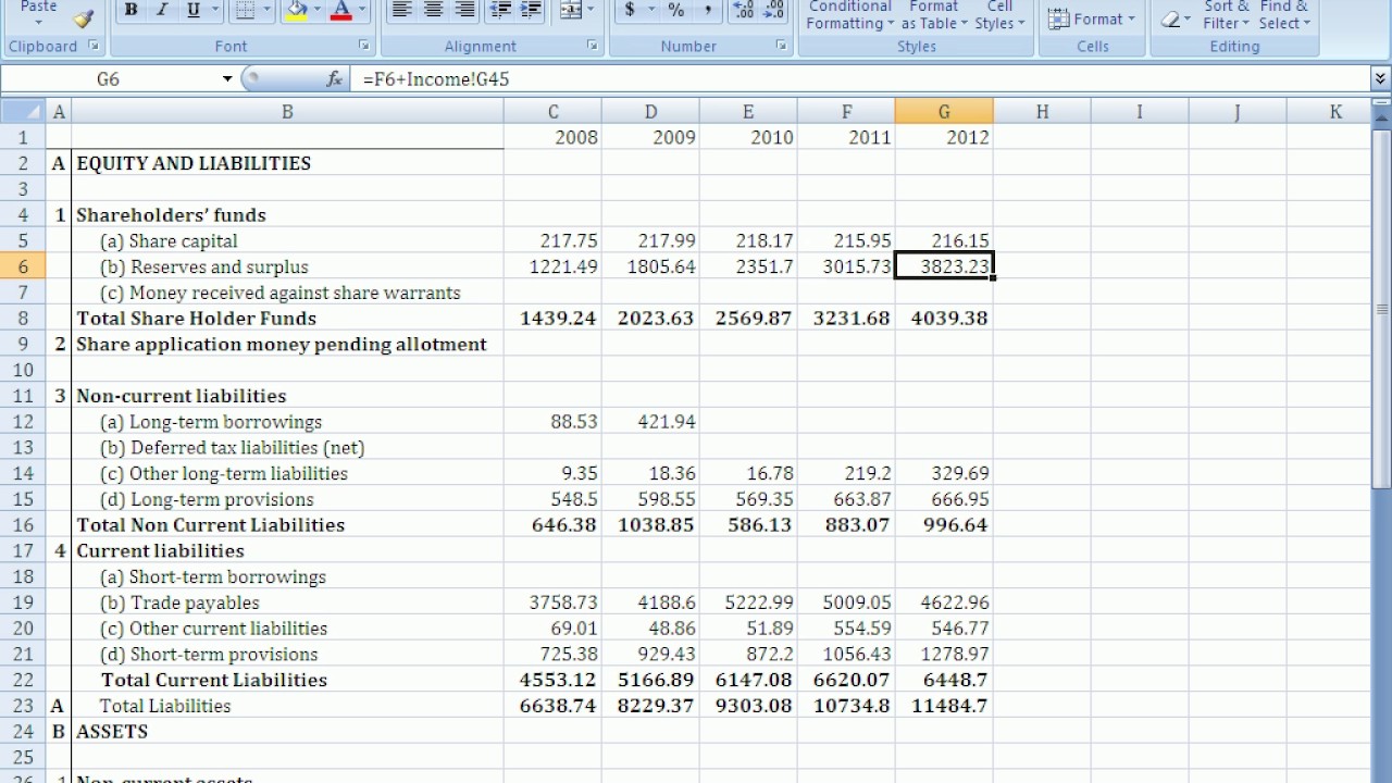 Understanding About Balance Sheets And The Balance