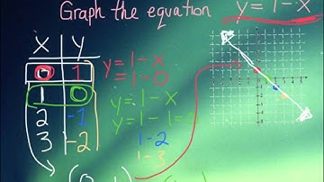 Grade 9 Math: Graphing Linear Equations