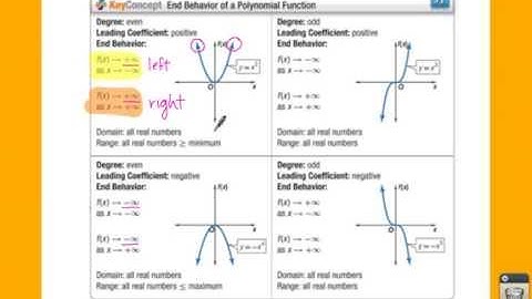 Algebra 2: 5.3: Example 4 - Graphs of Polynomial Functions