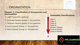 NFPA 13 Overview