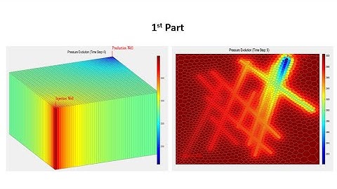 Single-Phase Fluid Flow Modeling in Porous Media with MRST (Part 1)