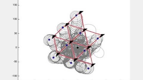 Formation control of fixed wing robots