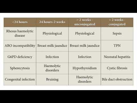 Paediatrics - neonatal jaundice - YouTube
