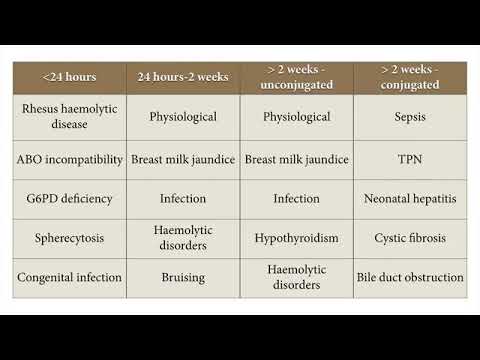 Neonatal jaundice